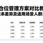 不同仓位管理方案对比教程功能成本差异及适用场景人群全解析