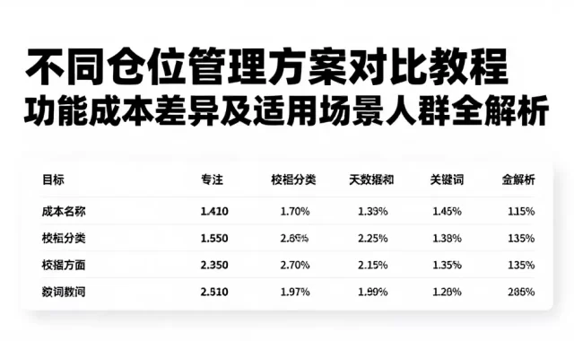 不同仓位管理方案对比教程功能成本差异及适用场景人群全解析