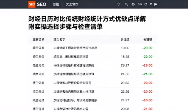 财经日历对比传统财经统计方式优缺点详解附实操选择步骤与检查清单
