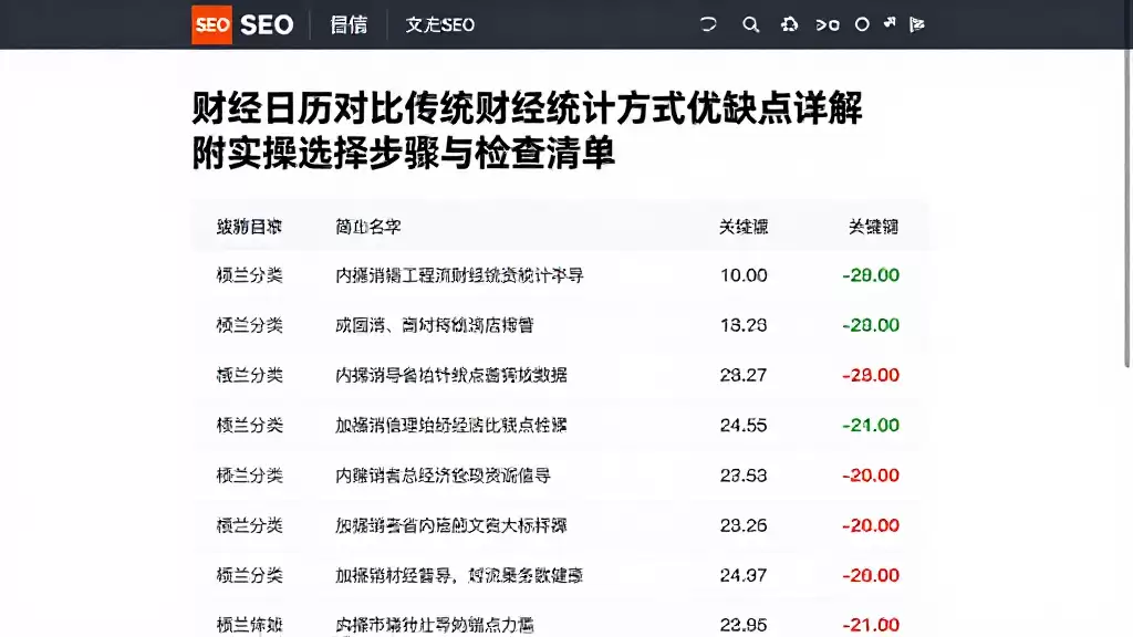 财经日历对比传统财经统计方式优缺点详解附实操选择步骤与检查清单