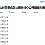 风控机制对比时需重点关注哪些核心公开指标附操作检查清单