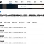 纳指期货不同方案差异详细对比适配人群及实操参考要点梳理