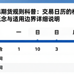 国际期货规则科普：交易日历的核心概念与适用边界详细说明