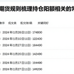 结合国际期货规则梳理持仓限额相关的常见关键疑问解答