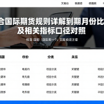 结合国际期货规则详解到期月份比较方法及相关指标口径对照