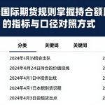 依托国际期货规则掌握持仓限额比较的指标与口径对照方式