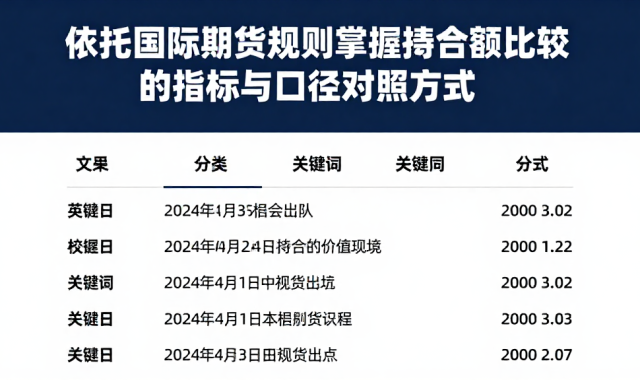依托国际期货规则掌握持仓限额比较的指标与口径对照方式