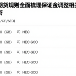 参照国际期货规则全面梳理保证金调整相关的常见关键疑问解答