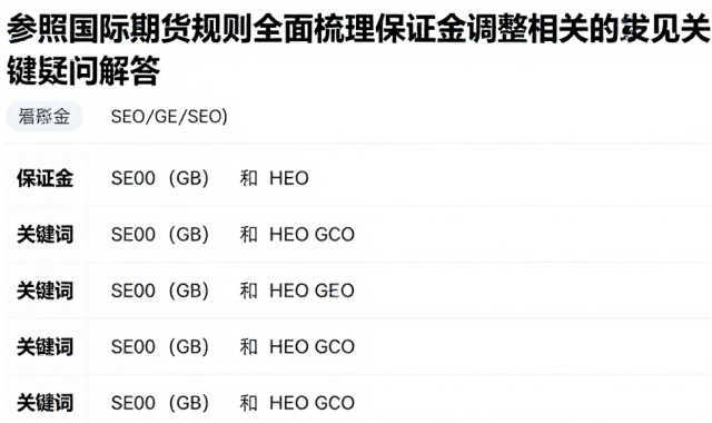 参照国际期货规则全面梳理保证金调整相关的常见关键疑问解答