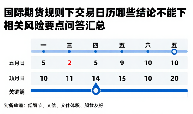 国际期货规则下交易日历哪些结论不能下相关风险要点问答汇总