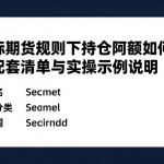 国际期货规则下持仓限额如何记录配套清单与实操示例说明