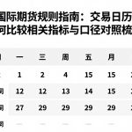 国际期货规则指南：交易日历如何比较相关指标与口径对照梳理