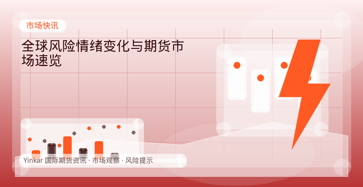 全球风险情绪变化与期货市场速览配图：市场快讯行情观察与市场分析