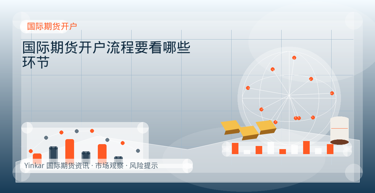 国际期货开户流程要看哪些环节配图：国际期货开户行情观察与市场分析